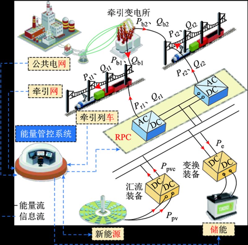 电力电子解决方案